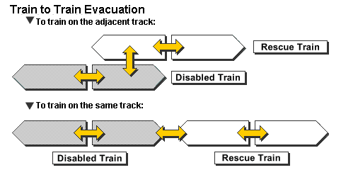 Hitachi 
Evacuation Plan (Hitachi)